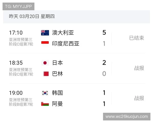 2026年美加墨世界杯48强名单公布后赛事热点话题与关注焦点汇总