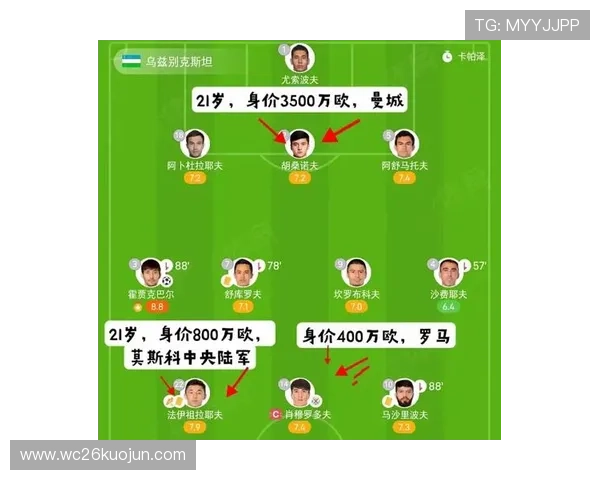 2026年美加墨世界杯出线球队的实力对比与晋级概率分析