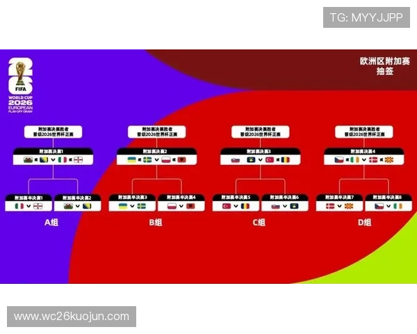 2026美加墨世界杯亮点分析：新赛制带来的变革与观赛体验提升