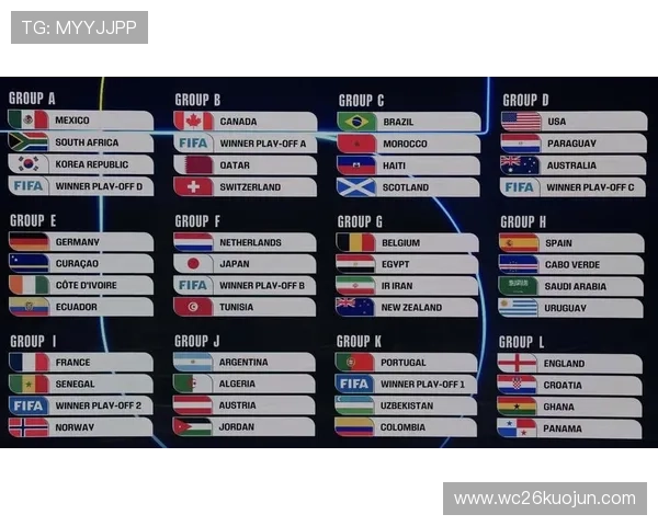 2026美加墨世界杯预选赛规则对参赛国家队备战准备的具体要求