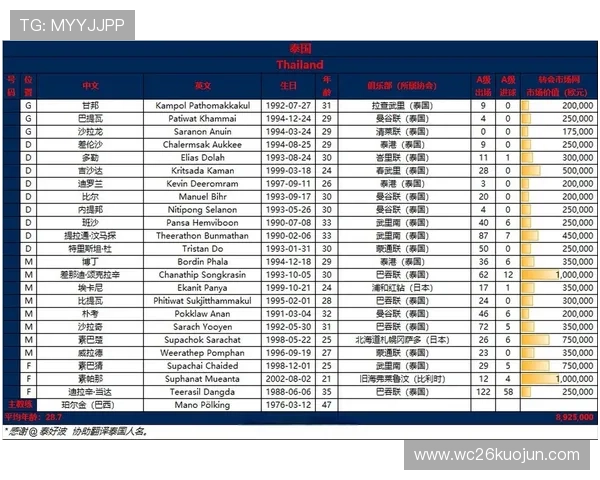 2026世界杯亚洲区预选赛18强积分统计数据及各队排名情况全方位介绍