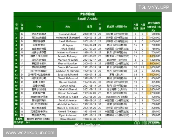 2026年世界杯亚洲区预选赛赛制确定的背景原因及未来发展趋势预测