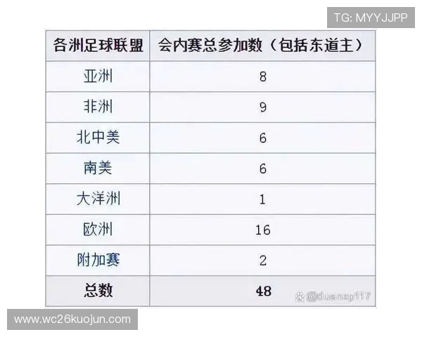 2026年世界杯亚洲区名额分配方案详细解析与最新调整情况