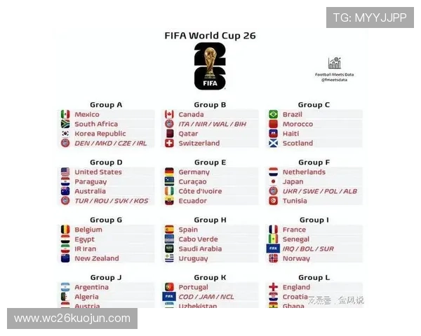 2026年世界杯分组规则图片最新版本及其对球队抽签和赛程安排的影响