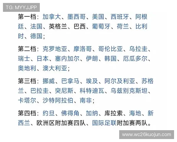 2026年世界杯分组对战表图全景解析,详细介绍每组球队赛程与比赛时间安排