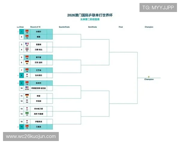 2026年世界杯时间表详细信息，涵盖所有国家队比赛时间及赛程安排指南
