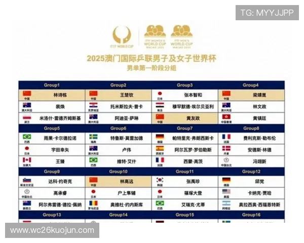 2026年世界杯赛制出线资格如何确定,详细流程与规则介绍