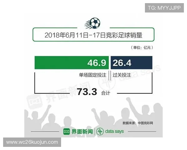 中国足彩官网走势图详细解读，帮助用户理解走势背后的潜在投注机会